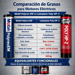 Poly HP 2-Poyrex EP 2