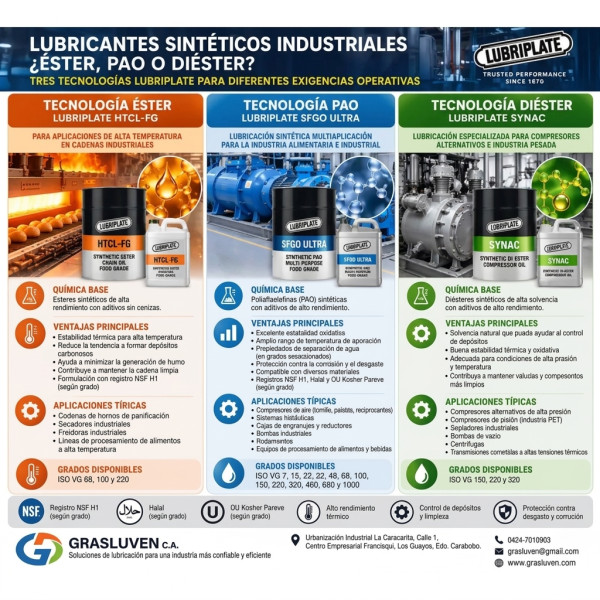 HTCL FG 100 Sintético...