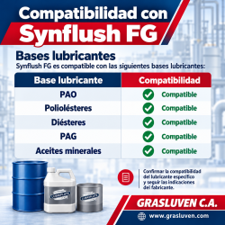 Lubriplate Synflush FG,...