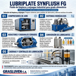 Lubriplate Synflush FG, aceite sintético de lavado
