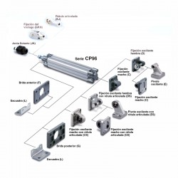 SMC -CILINDRO NEUM...