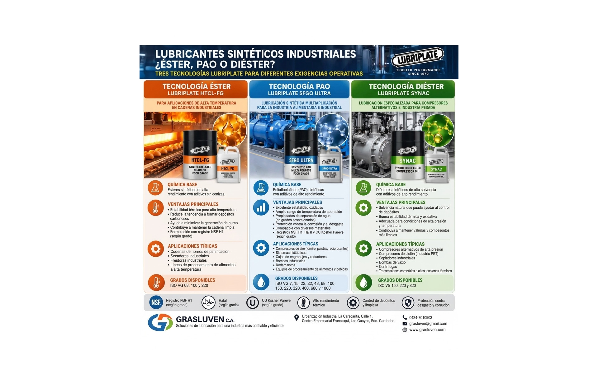 Lubricantes sintéticos industriales: PAO, ésteres y diésteres LUBRIPLATE