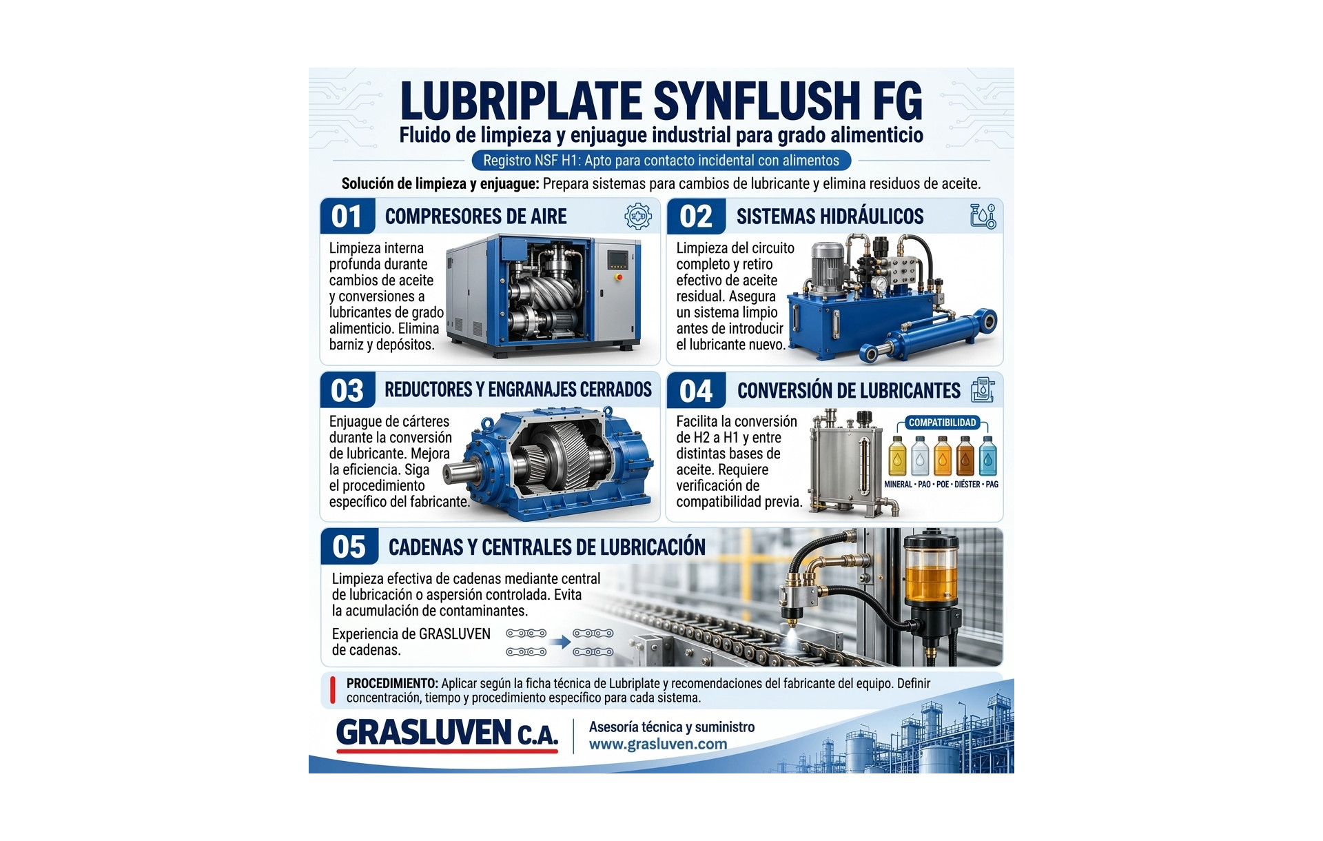 Lubriplate Synflush: limpieza interna de sistemas industriales