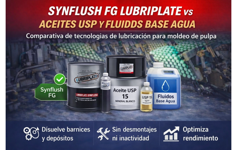 Synflush FG Lubriplate vs otras tecnologías de lubricación: comparativa técnica para moldeo de pulpa y cadenas