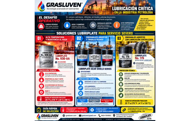 Grasa Lubriplate 930-AA: Lubricación Crítica en la Industria Petrolera y Petroquímica