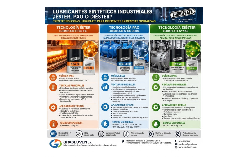 Lubricantes sintéticos industriales: PAO, ésteres y diésteres LUBRIPLATE